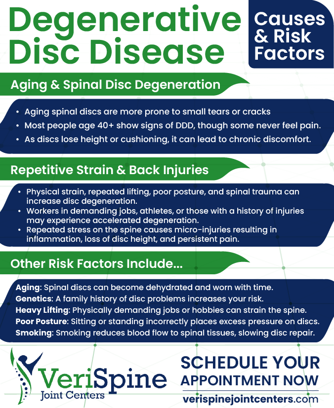 Degenerative Disc Disease