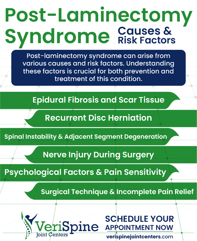 Post-Laminectomy Syndrome