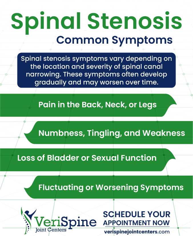 Spinal Stenosis